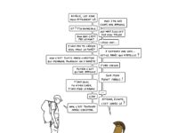 Dialogues